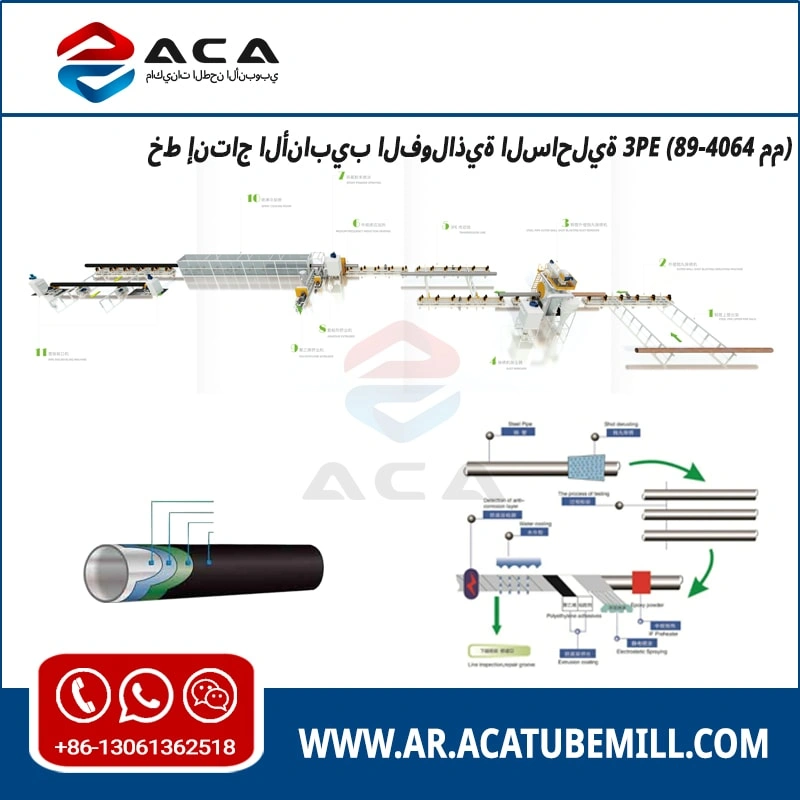 خط الأنابيب المغلفة ب 3PE 